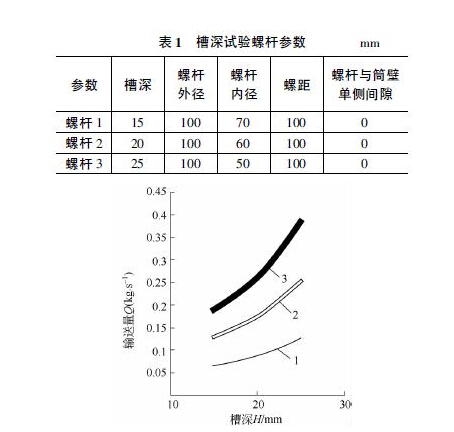 管式螺旋輸送機(jī)