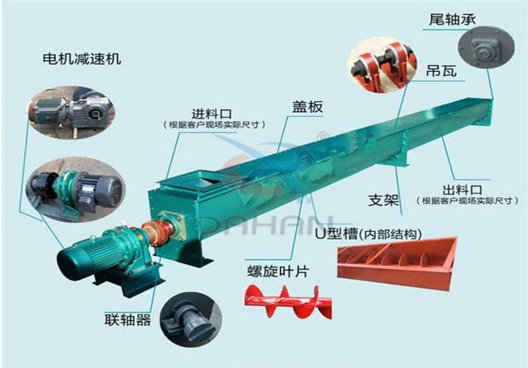 U型槽式螺旋輸送機結(jié)構(gòu)圖