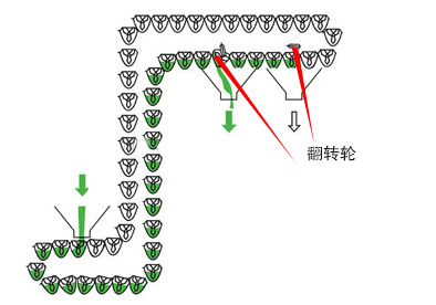 轉(zhuǎn)斗式提升機工作原理