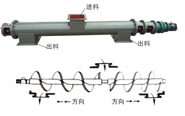 中間進(jìn)料、兩端出料