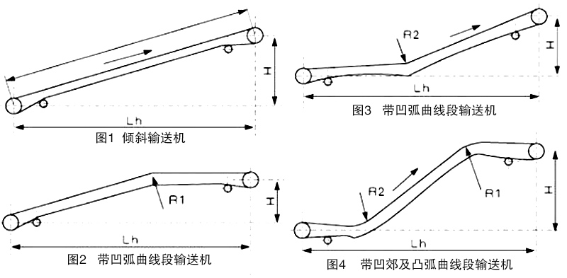 大傾角皮帶輸送機(jī)布置形式