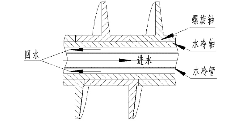 內(nèi)部結(jié)構圖