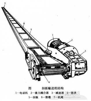 鏈?zhǔn)捷斔蜋C(jī)工作原理