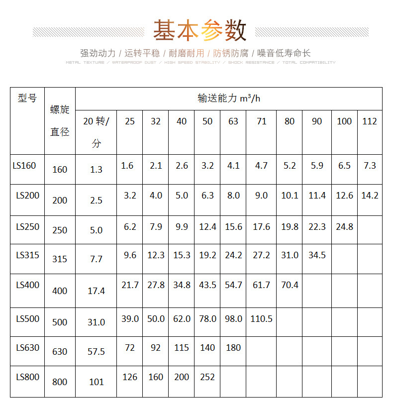 螺旋輸送給料機(jī)型號(hào)與參數(shù)