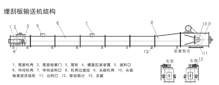 刮板輸送機結(jié)構(gòu)