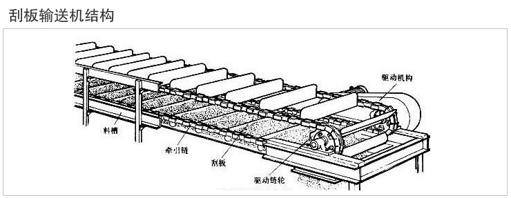 埋刮板輸送機結(jié)構(gòu)