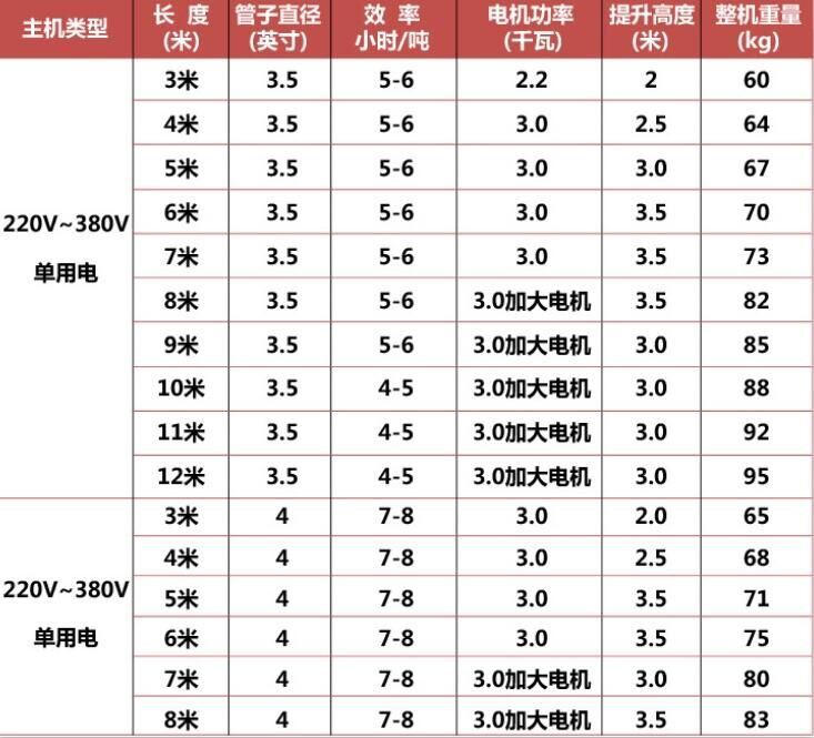 移動吸糧機(jī)參數(shù)