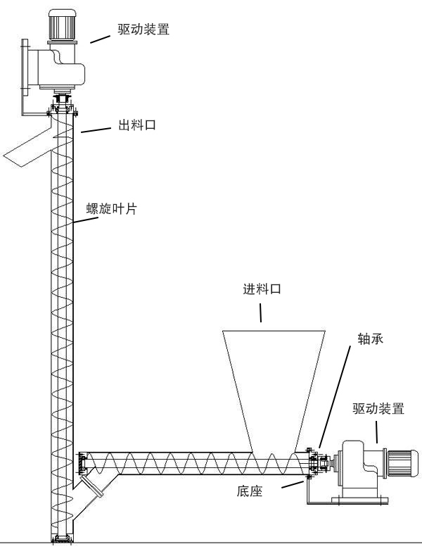 垂直螺旋提升機結(jié)構(gòu)