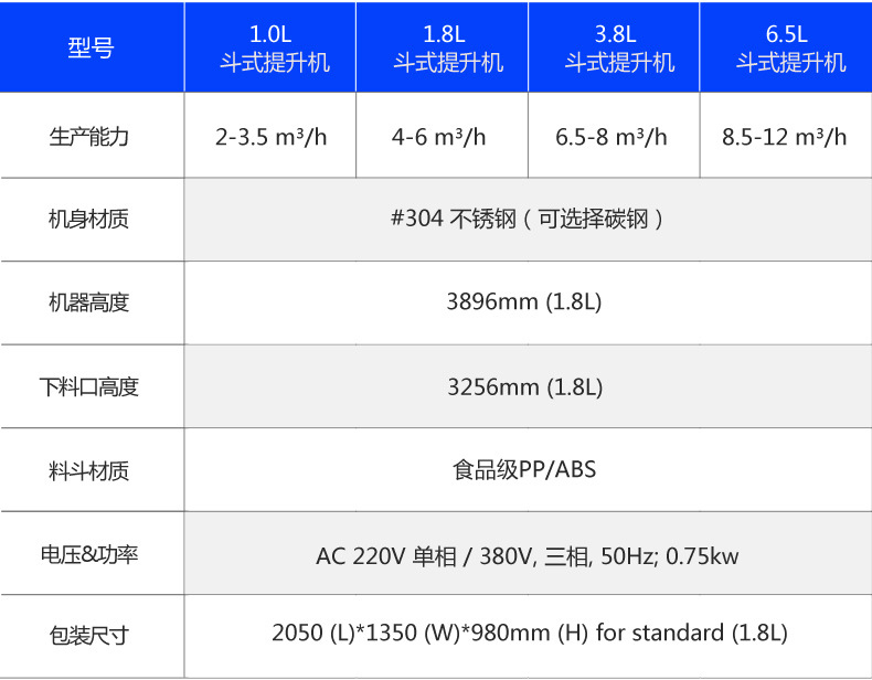 c型斗式提升機(jī)型號