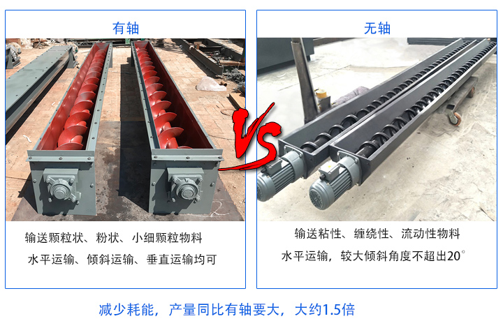 無軸產(chǎn)量同比有軸要大；有軸螺旋輸送機(jī)主要輸送顆粒狀、粉狀、小細(xì)顆粒物料，無軸螺旋輸送機(jī)適合輸送粘性、纏繞性、流動(dòng)性物料；有軸絞龍螺旋輸送機(jī)：水平運(yùn)輸、傾斜運(yùn)輸、垂直運(yùn)輸均可，無軸絞龍螺旋輸送機(jī)：水平運(yùn)輸