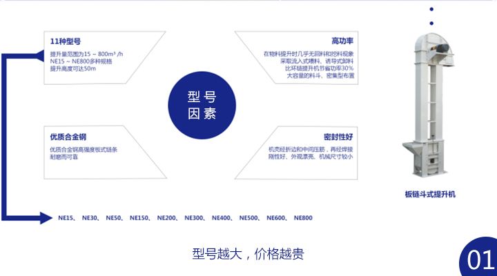 板鏈斗式提升機(jī)多少錢一臺(tái)？ 