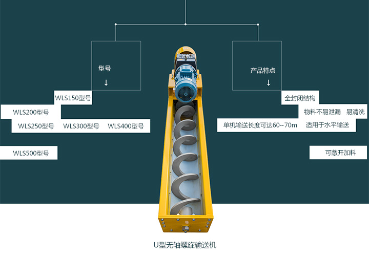  無軸螺旋輸送機(jī)型號有哪些？